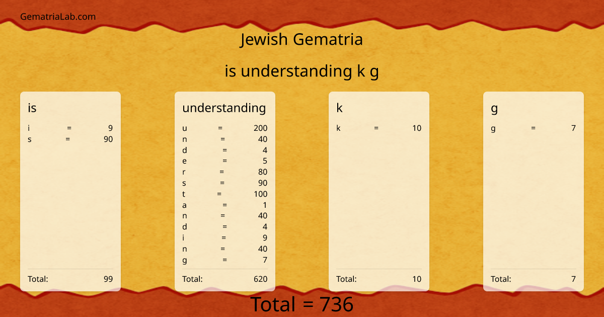 is understanding k g in jewish Gematria